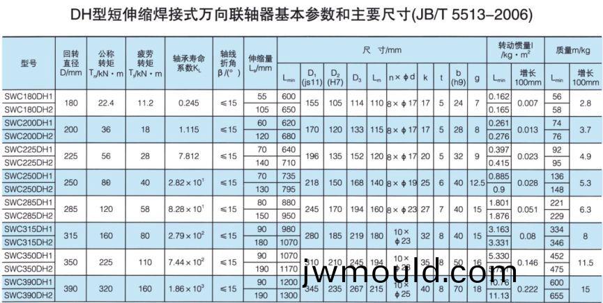 DH型短伸縮焊接式萬向聯(lián)軸器 DH型短伸縮焊接式萬向聯(lián)軸器