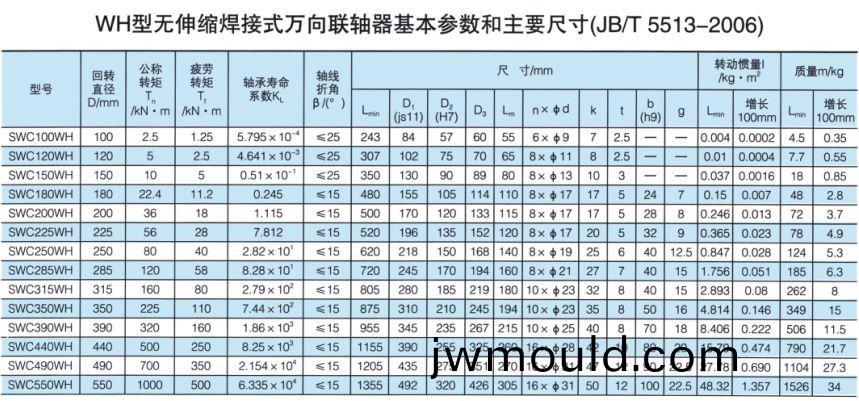 無伸縮焊接式(shi)萬向聯(lián)軸器 無伸縮焊接式萬向(xiang)聯(lián)(lian)軸器