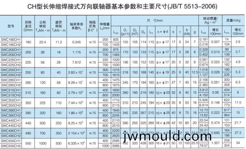長(zhang)伸(shen)縮焊接式萬向聯(lián)軸器 長伸(shen)縮焊接式萬向聯(lián)軸器
