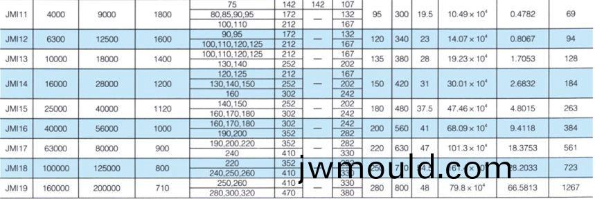 JMI型膜片聯(lián)軸器 JMI型膜片(pian)聯(lián)軸器