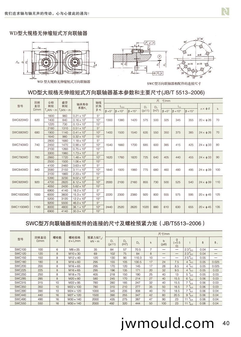 SWC無伸縮短式萬向聯(lián)軸(zhou)器(qi)