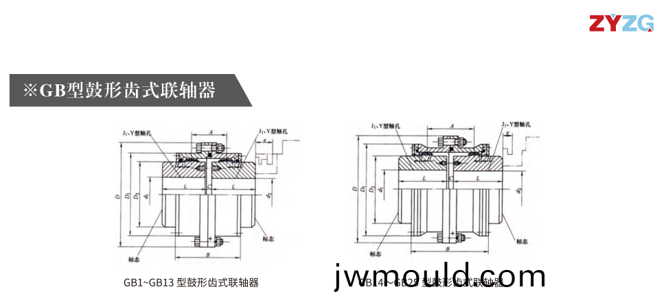 GB 型鼓形齒式(shi)聯(lián)軸器 GB 型鼓(gu)形齒式(shi)聯(lián)軸器
