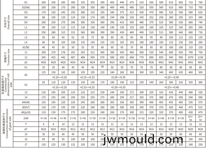 GSC 型貫穿式鼓形齒式聯(lián)軸器 GSC 型貫穿式鼓形齒式聯(lián)軸器