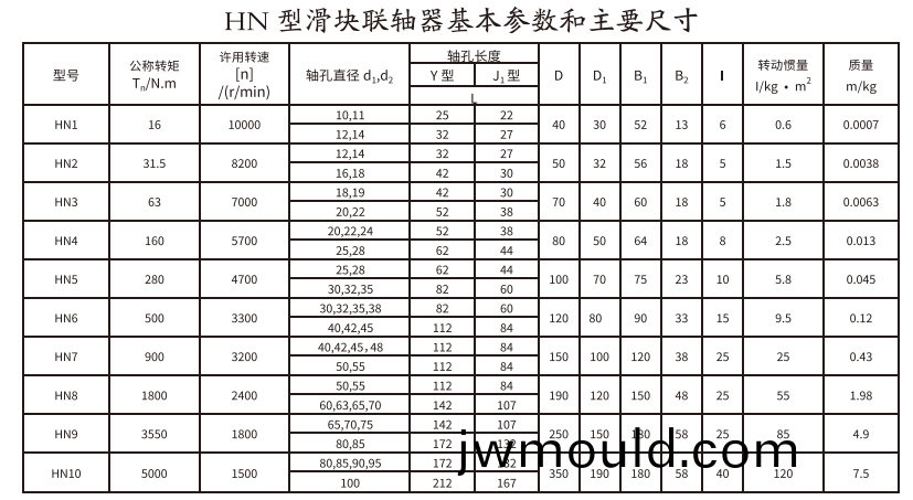 1715067759498624.png HN型滑塊聯(lián)軸器.png