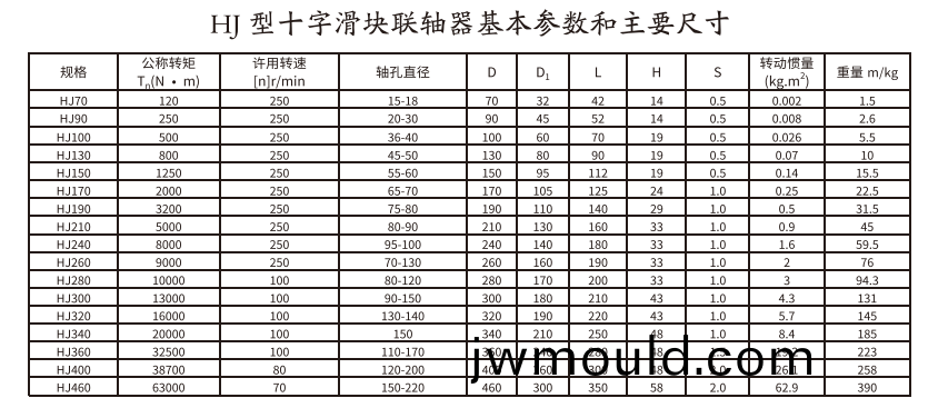 HJ型十(shi)字滑(hua)塊聯軸器(qi)