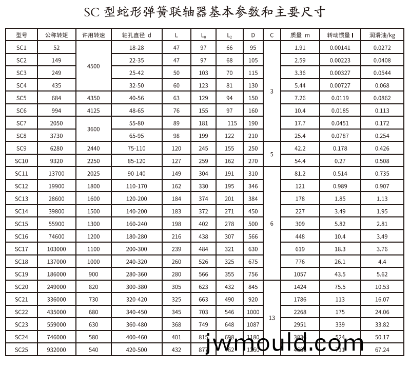 SC型蛇形彈簧聯(lián)軸器 SC型蛇形彈簧聯(lián)軸器